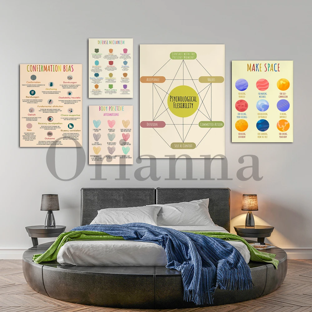 Therapy Mental Health Canvas P - Health Wellness Office recension och pris